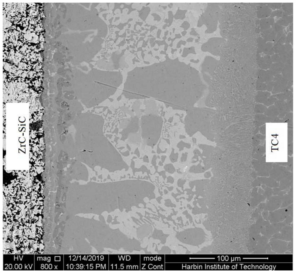 ZrC-SiC ceramic and TC4 titanium alloy brazing method