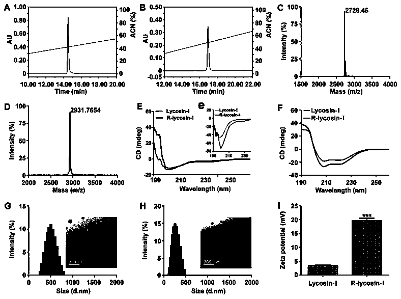 Anticancer active peptide and application