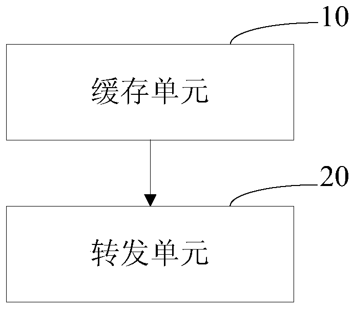 Method and device for virtual machine entity hot migration network smooth switching