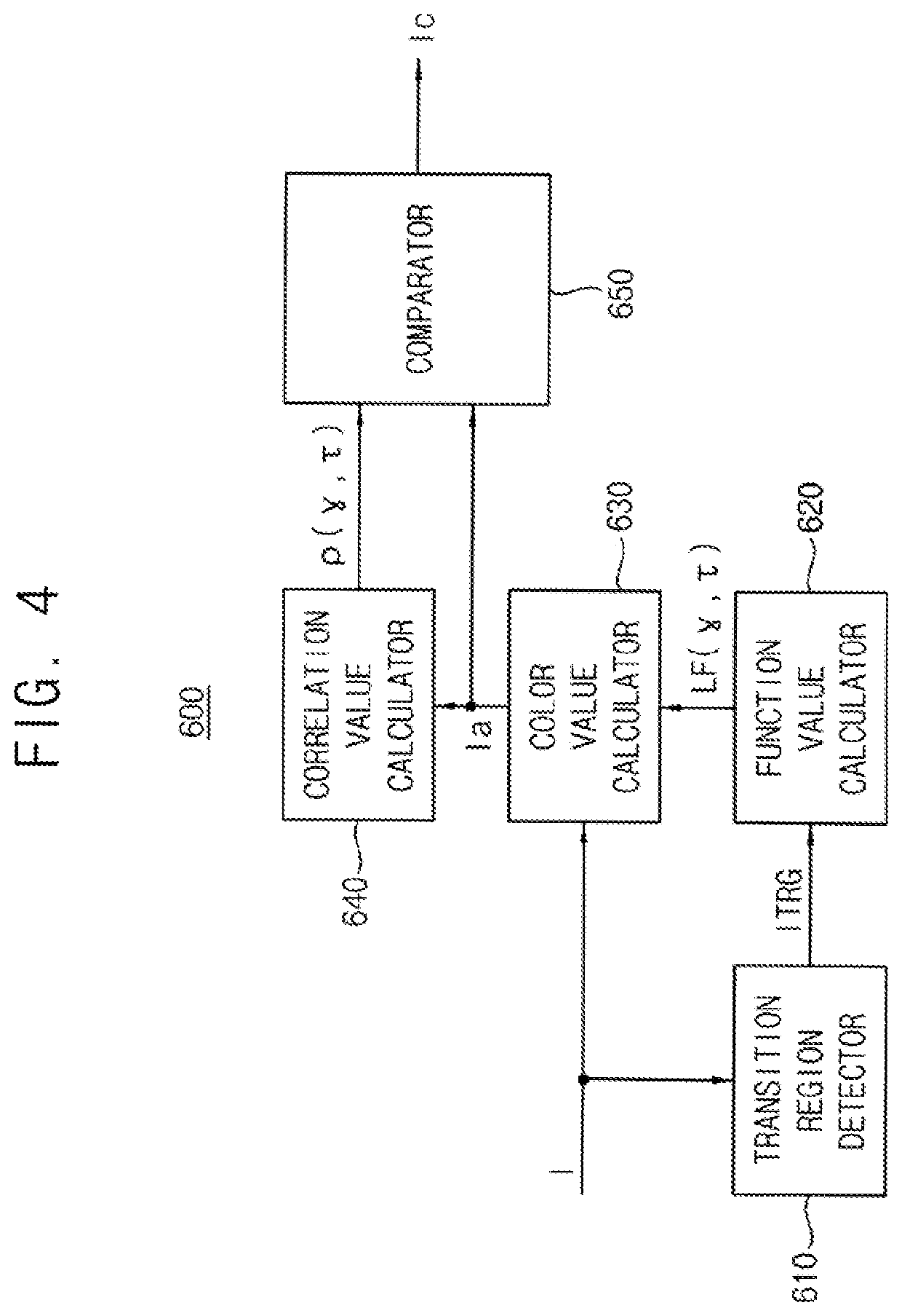 Method of correcting color fringe and method of processing image data using the same
