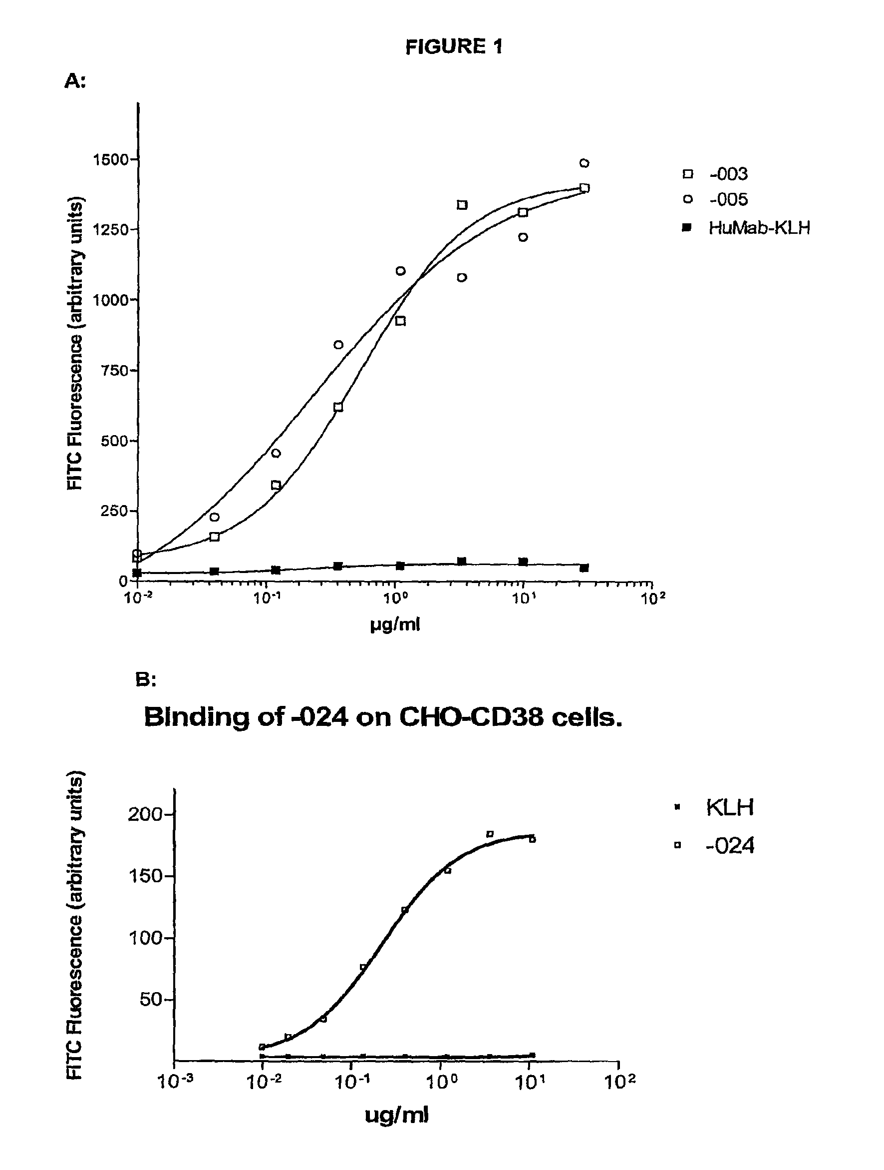 Combination treatment of CD38-expressing tumors