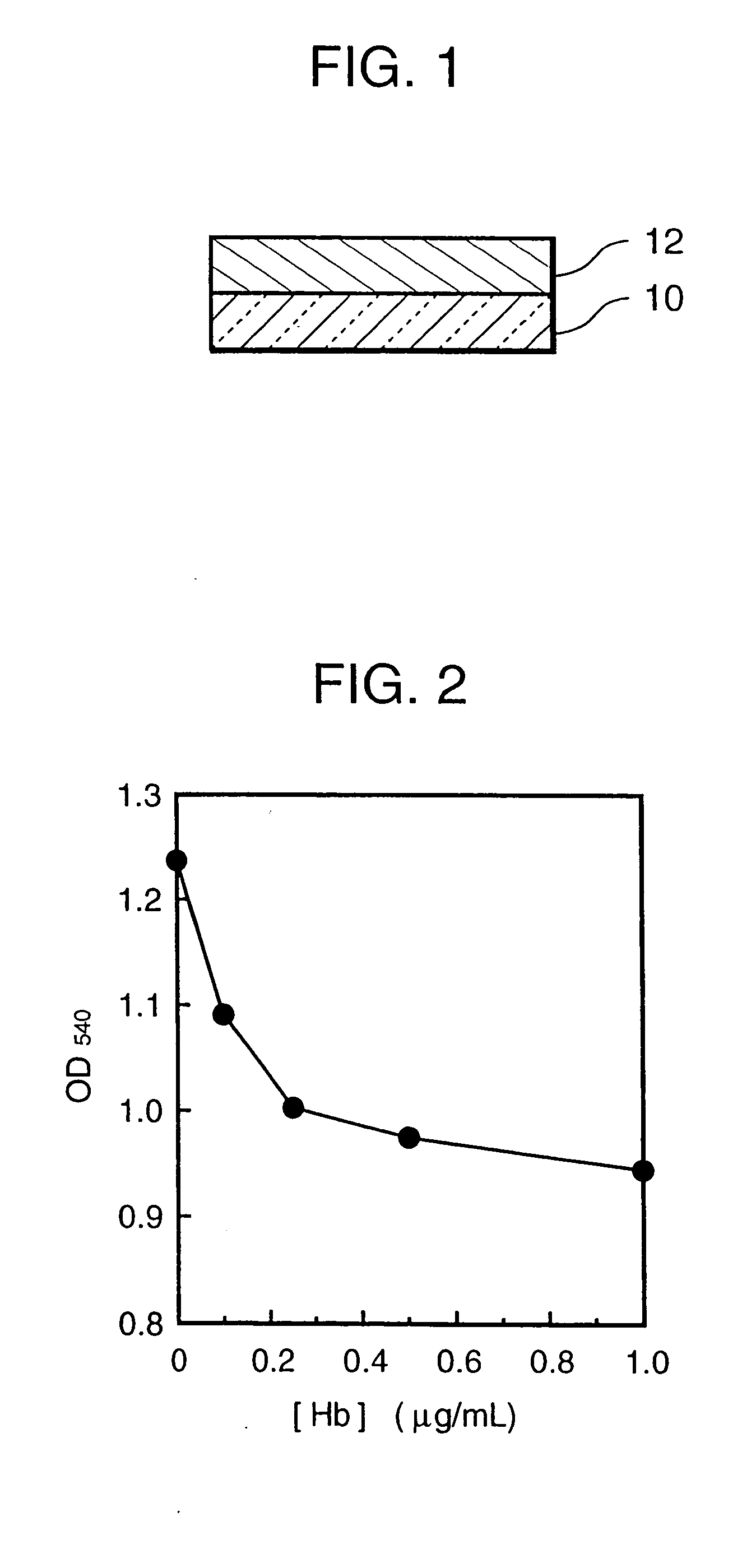 Agglutination assay method in porous medium layer