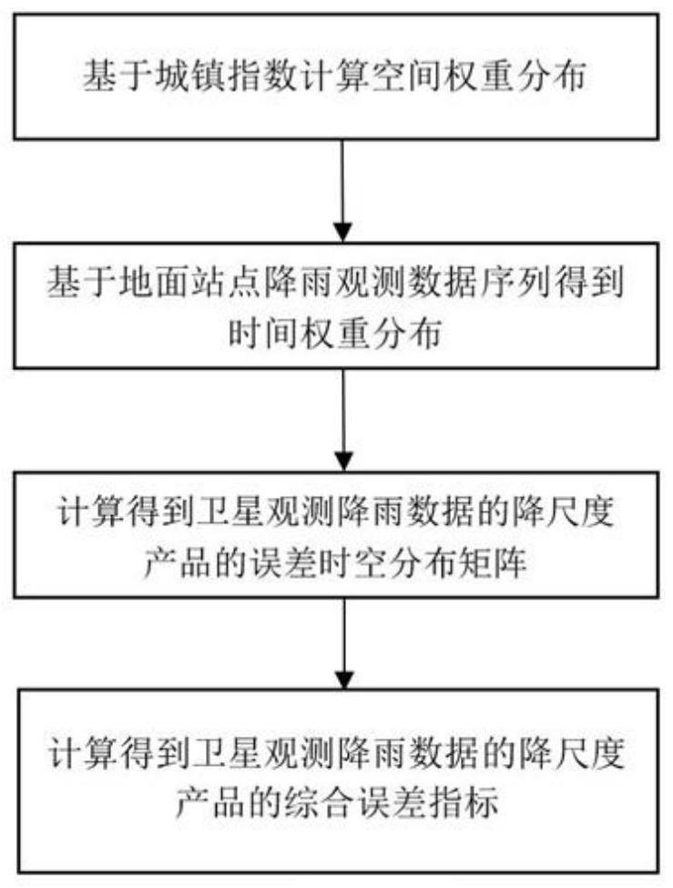 A Calculation Method of Downscaling Product Error of Satellite Observational Rainfall Data