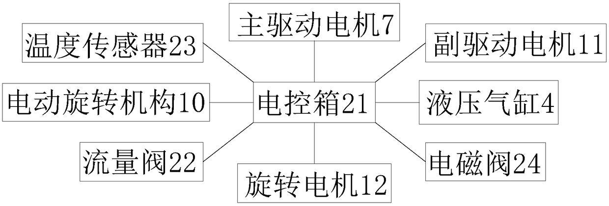 Automatically-controlled cement mixing device based on electric cabinet