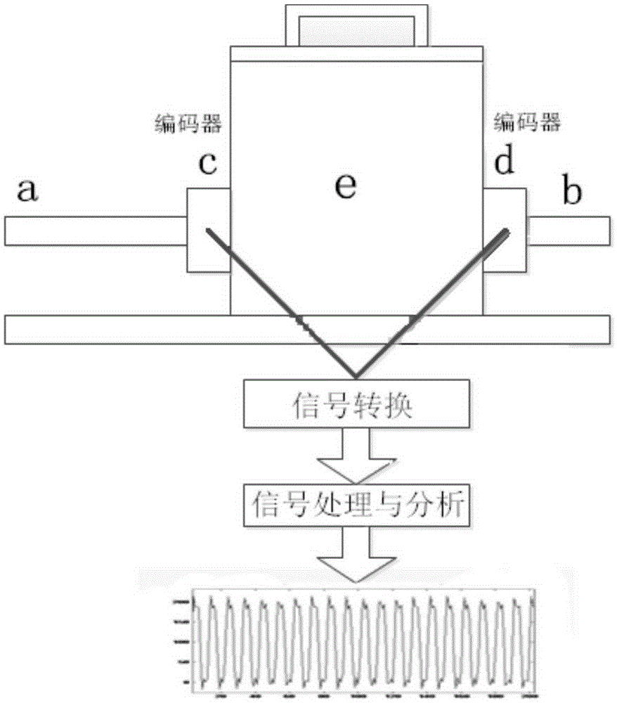 Gear fault detection method on the basis of multi-position turning angle signals of encoders