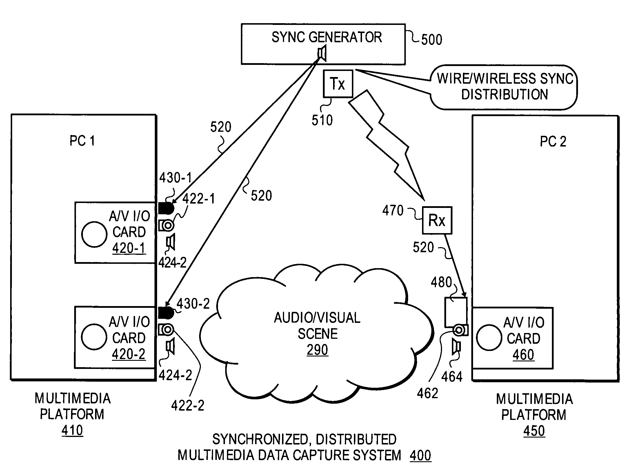 Apparatus and method for time synchronization of a plurality of multimedia streams