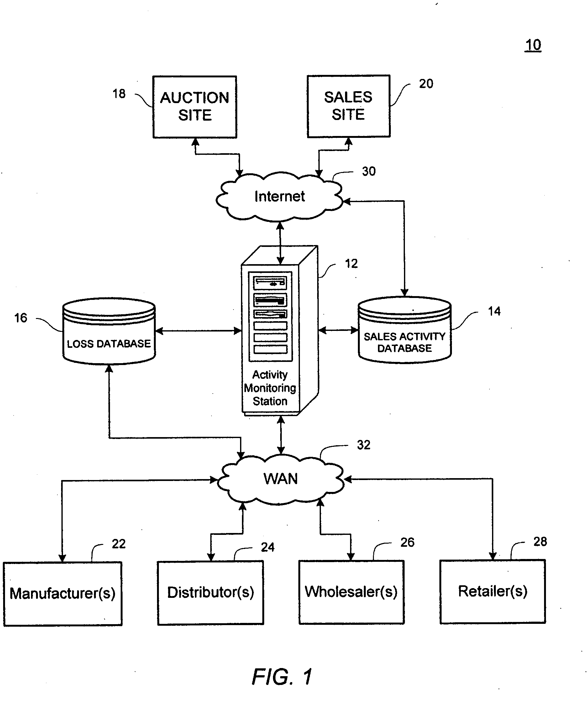 System and method for correlating supply chain theft with internet auction activity