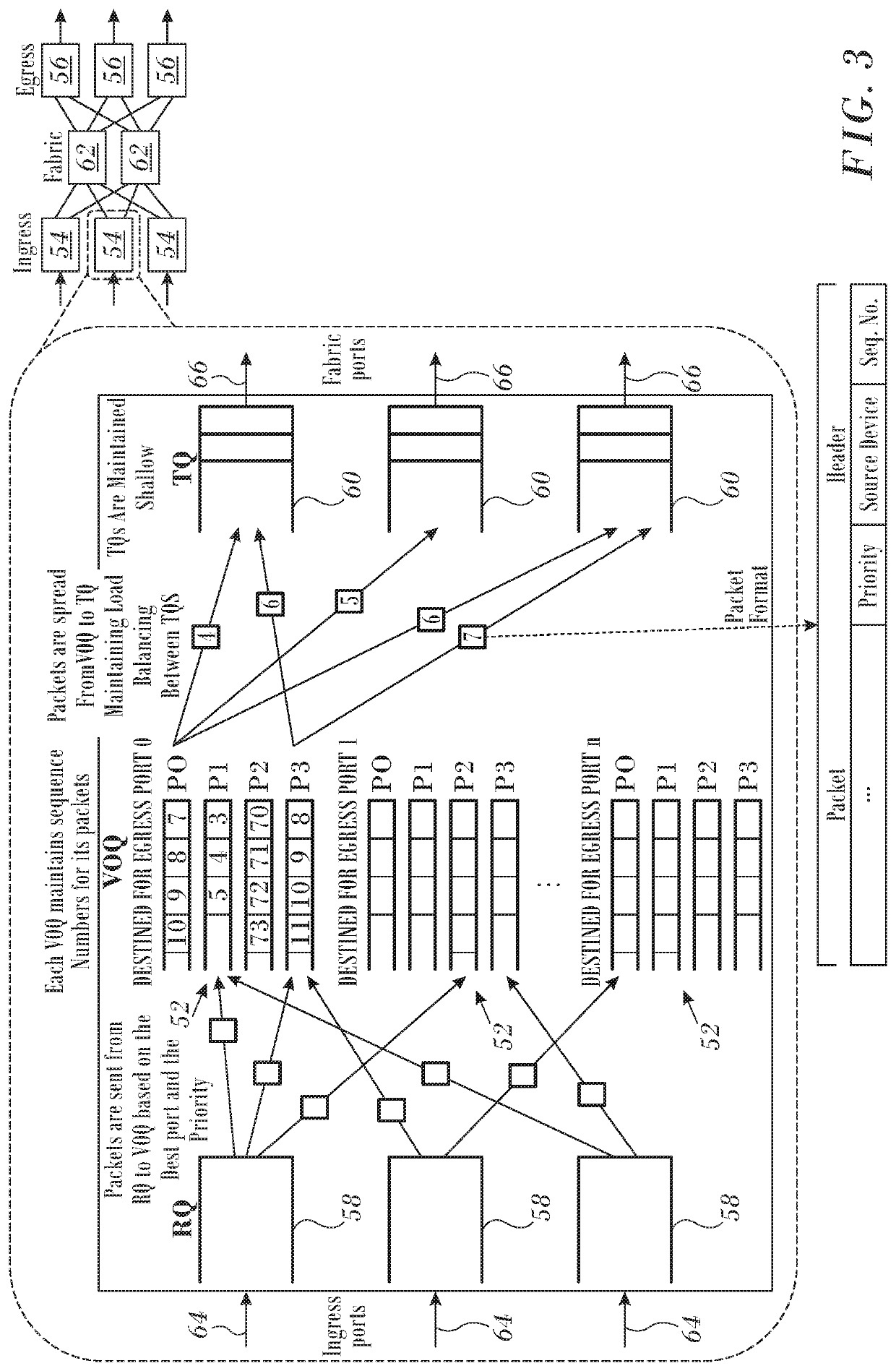 Buffer optimization in modular switches