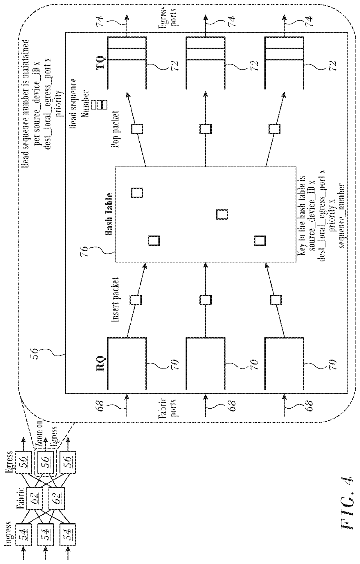 Buffer optimization in modular switches