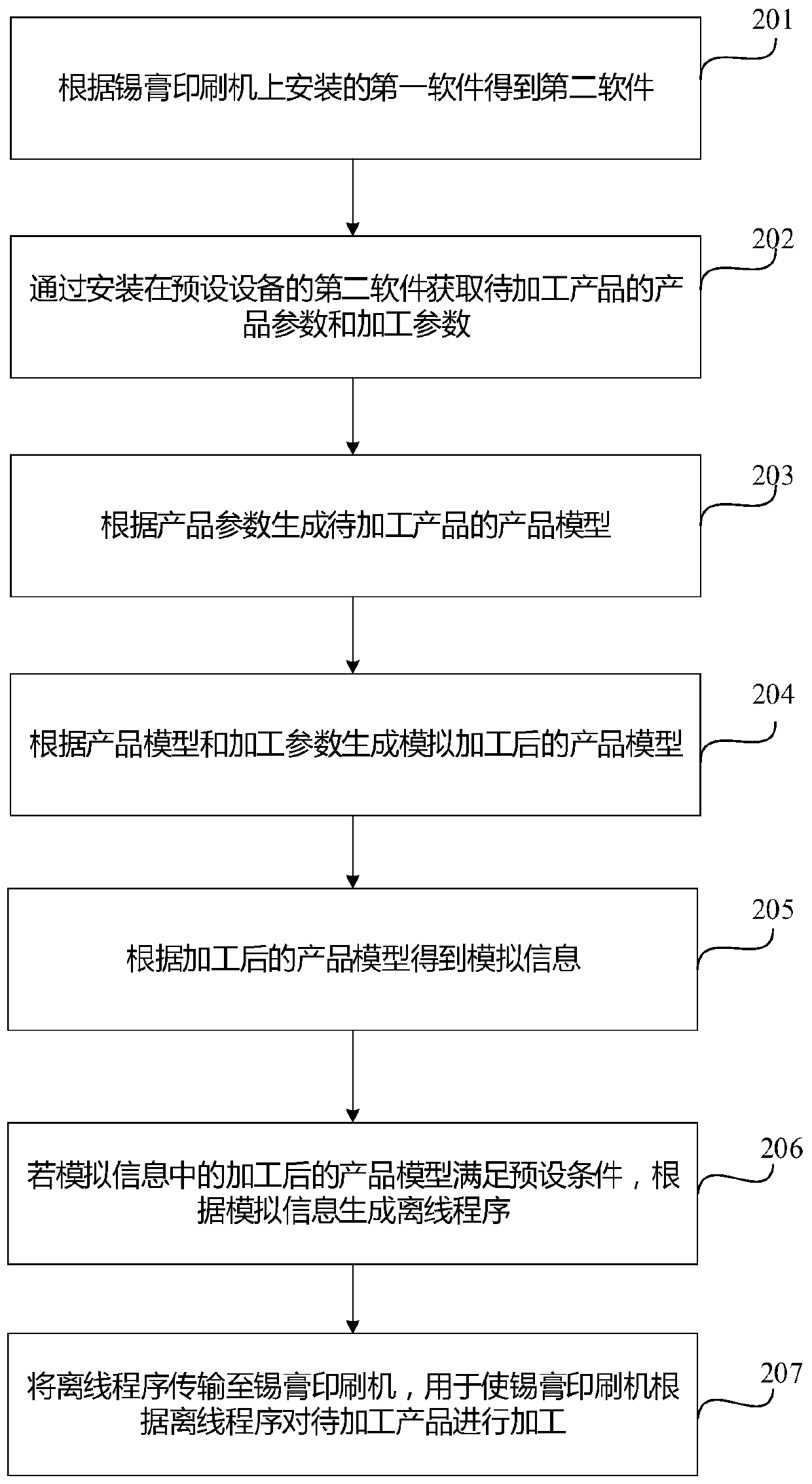 Program offline production method and device, storage medium and electronic equipment