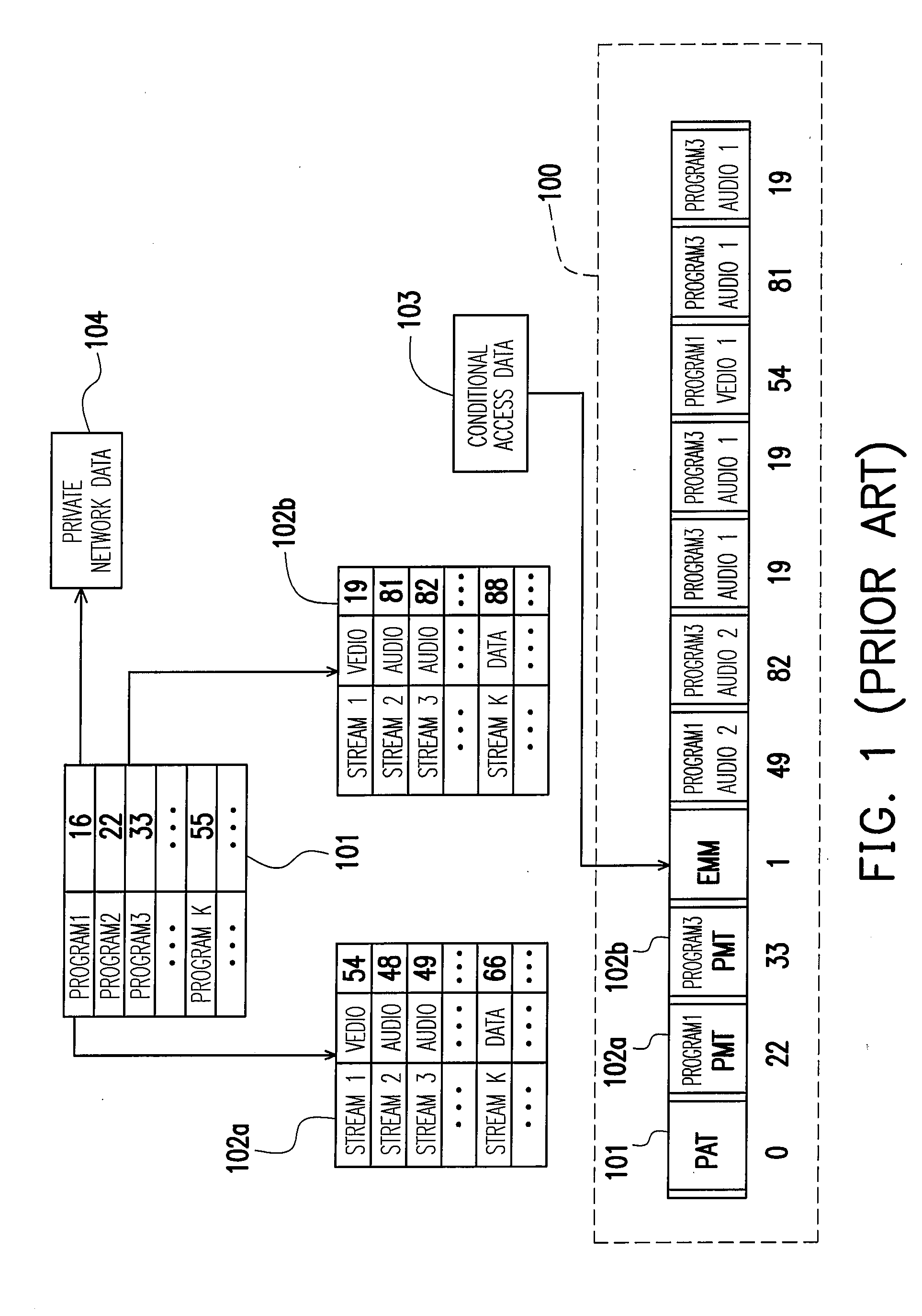 Information monitoring and updating method and system for transport stream