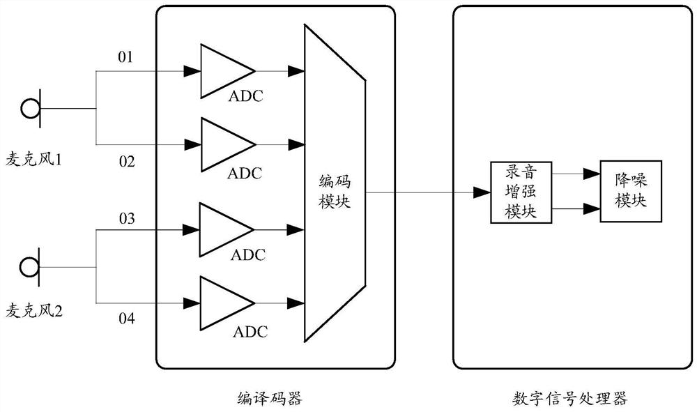 Recording method and recording device of electronic equipment