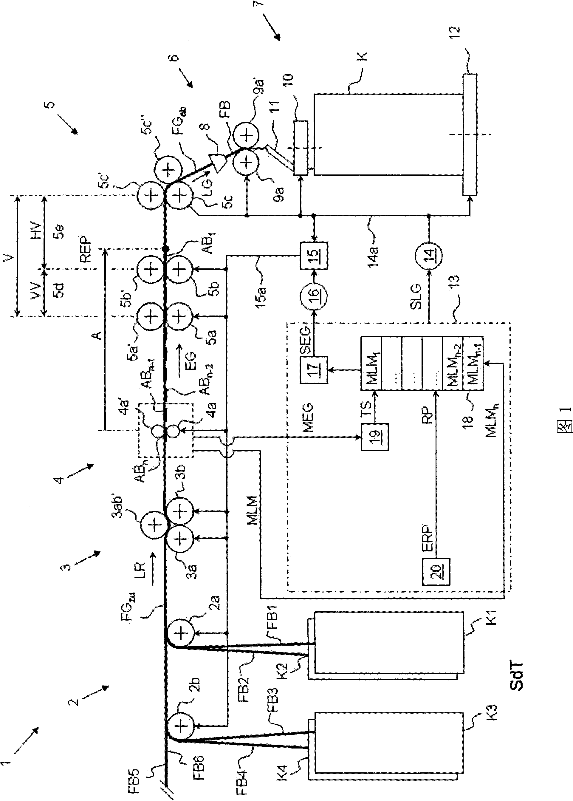 Stretching control method of the stretching unit of a spinning machine and a spinning machine