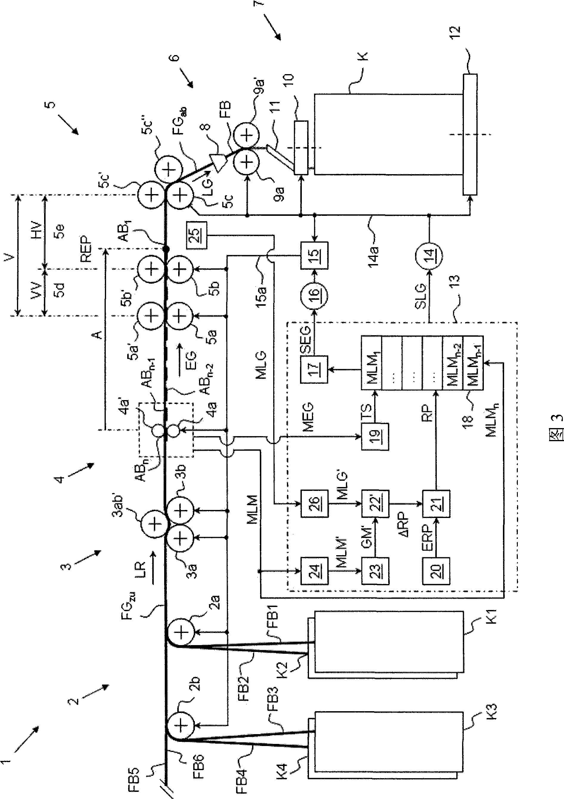 Stretching control method of the stretching unit of a spinning machine and a spinning machine