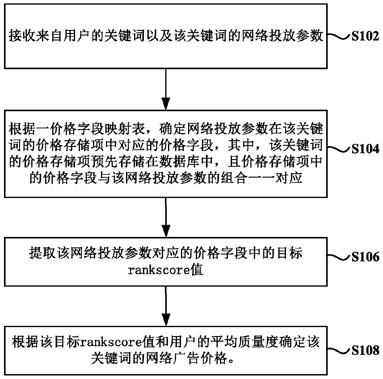 Network advertisement bidding method and device based on keywords