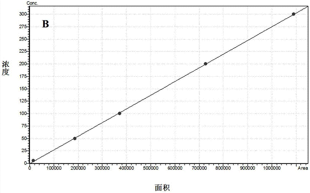 Sulforaphane with anti-influenza virus effect, and preparation method and application thereof