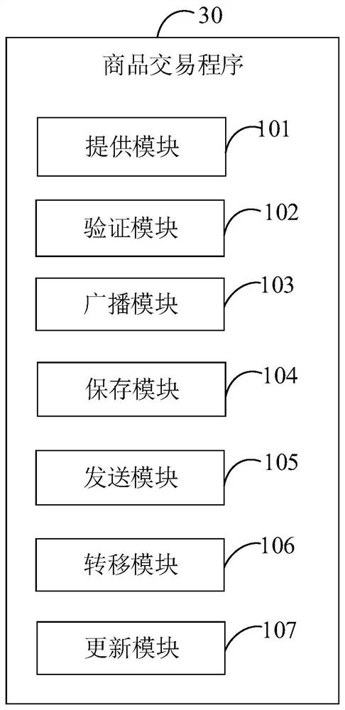 Commodity transaction device and method based on blockchain system and readable storage medium