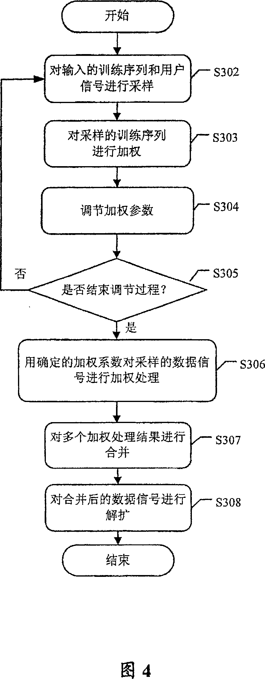 Multi-user equalizing method and device in wireless communication system