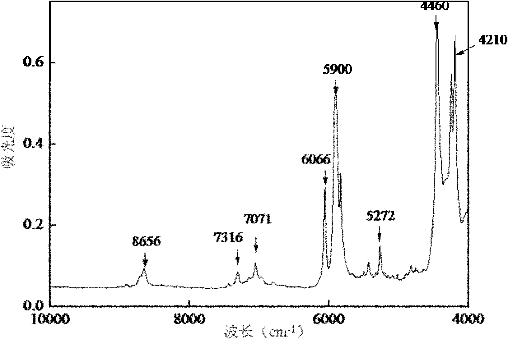 Quick analysis method for reaction process of emamectin benzoate