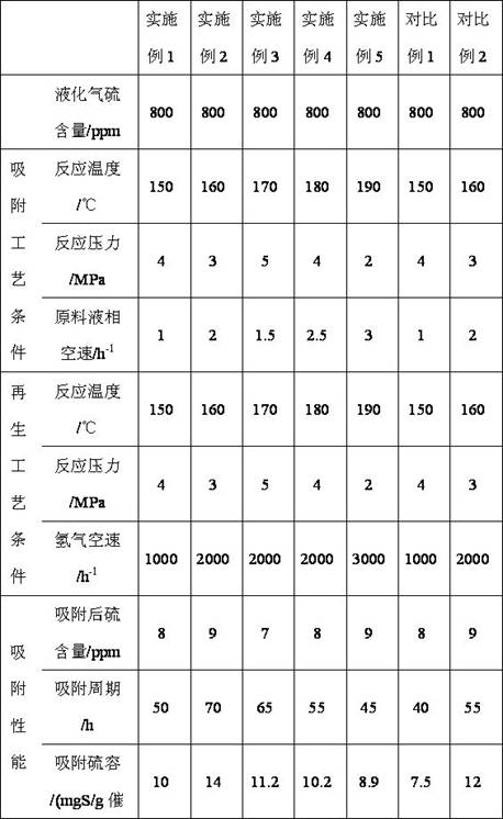 A method for adsorption and desulfurization of liquefied petroleum gas