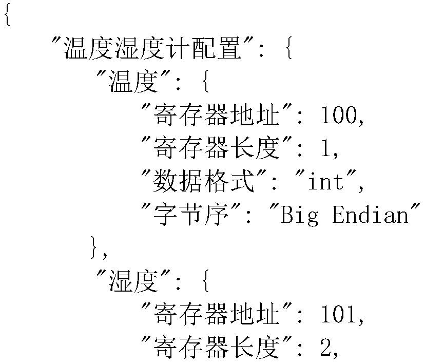 Modbus serial communication method for industrial equipment