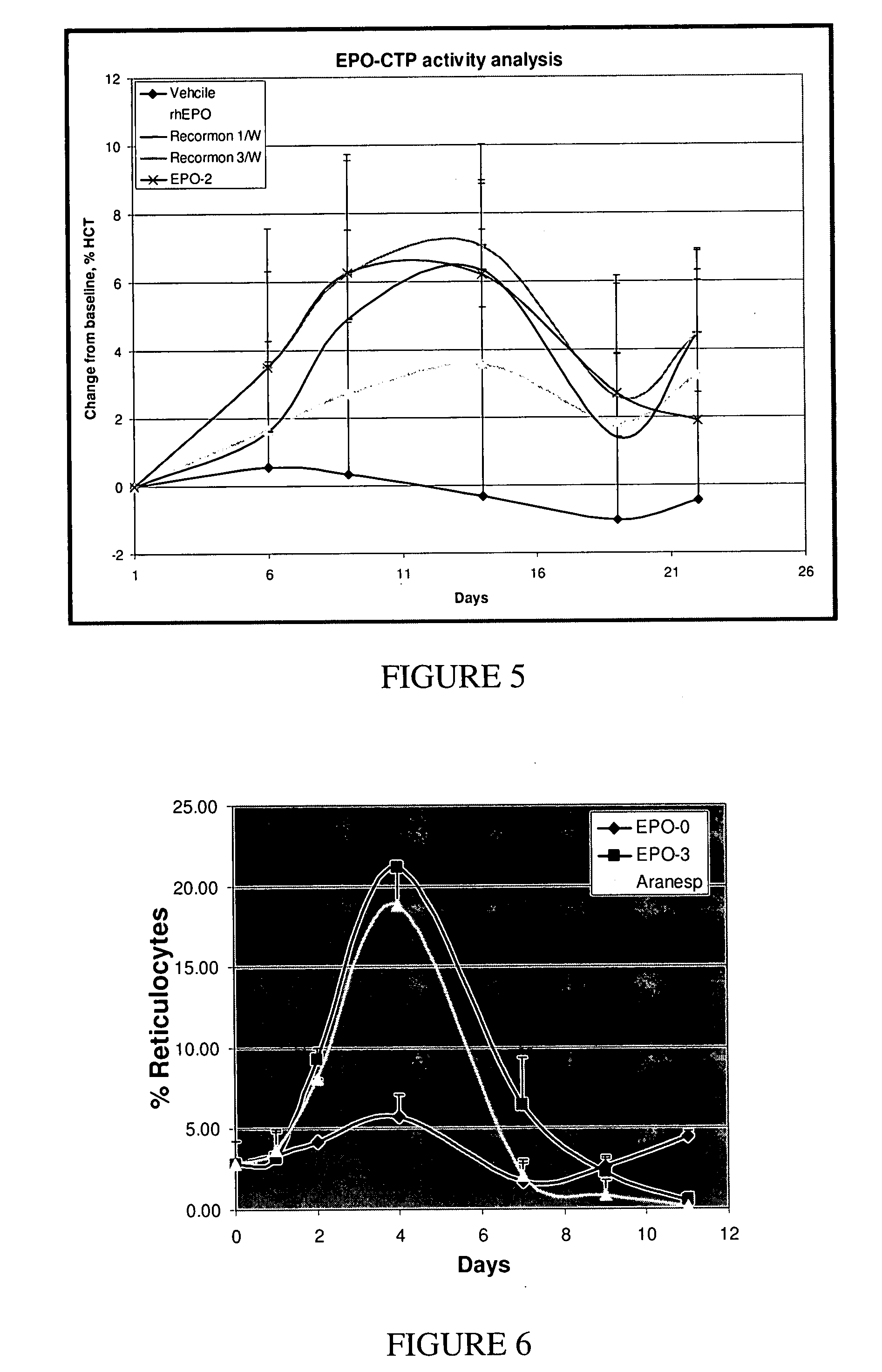 Long-acting veterinary polypeptides and methods of producing and administering same