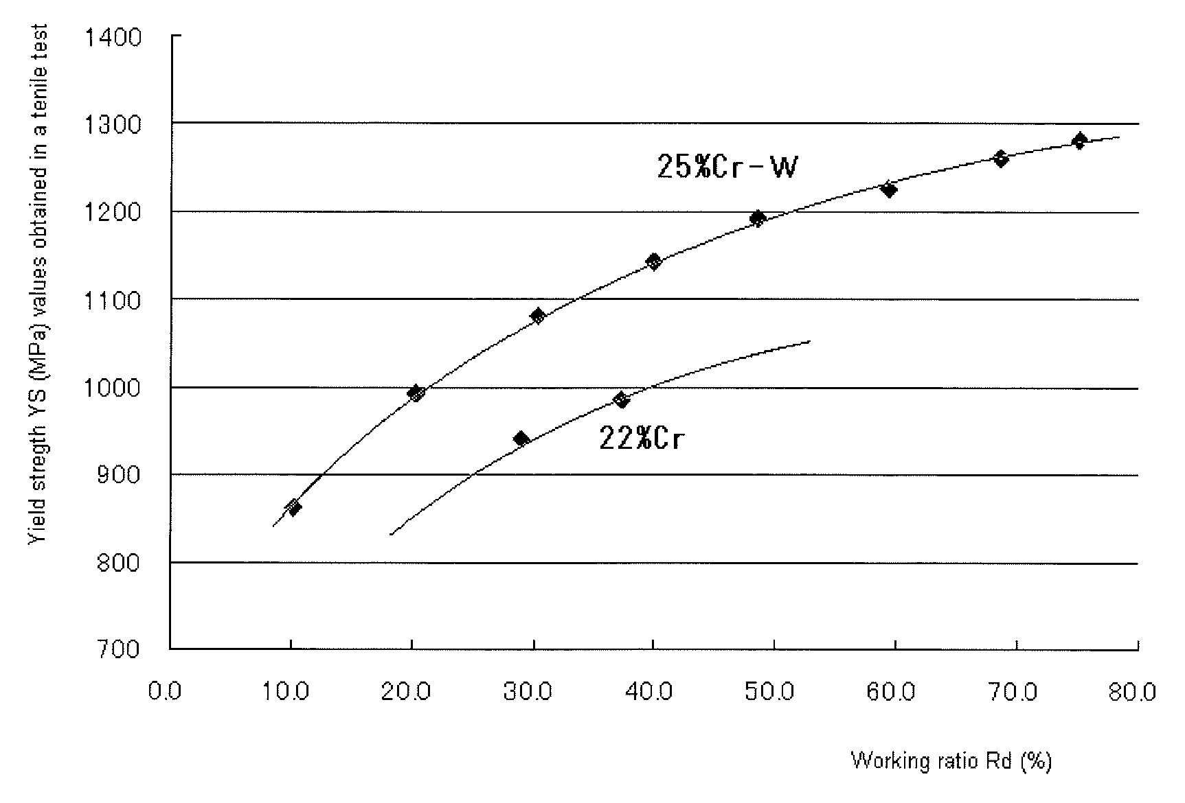 Method for producing duplex stainless steel pipe