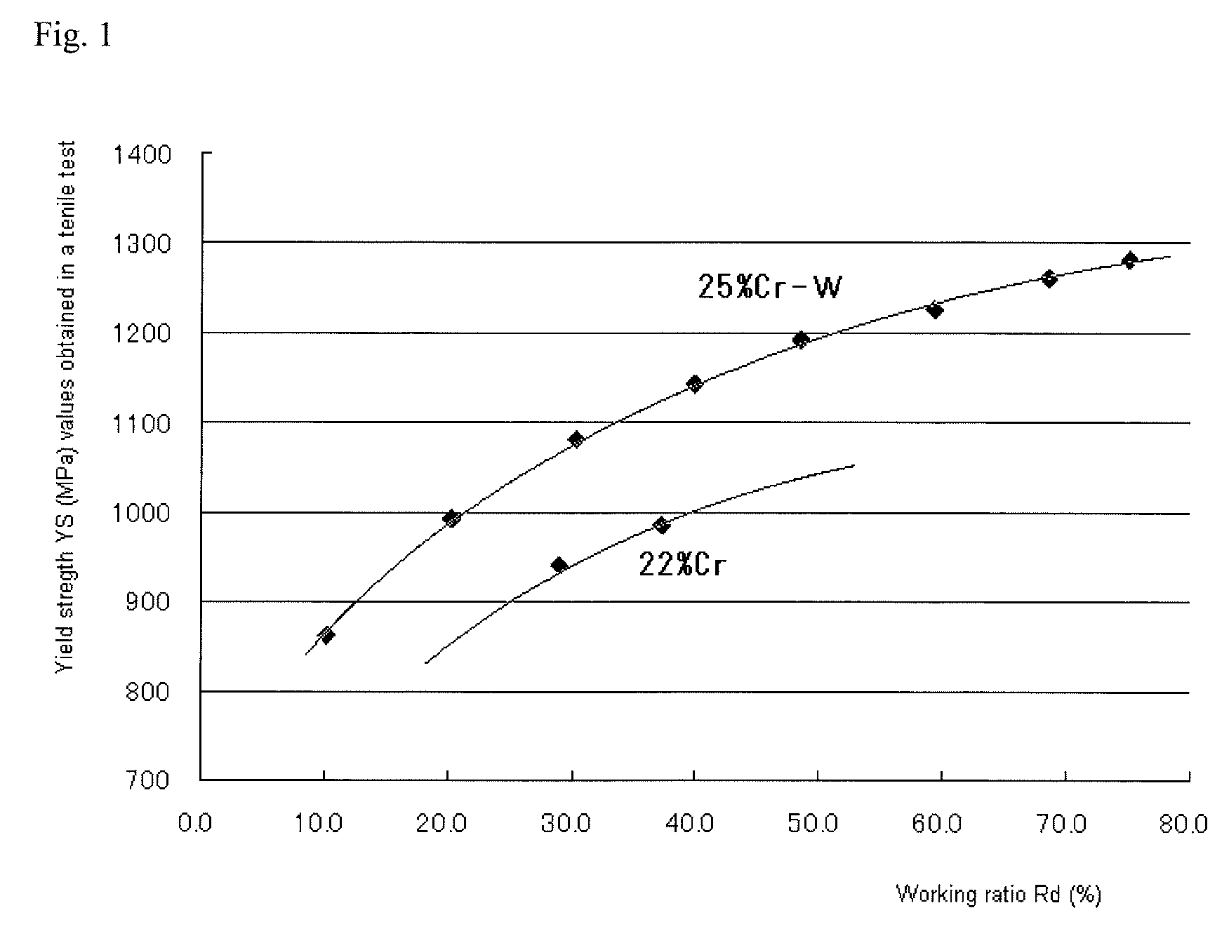 Method for producing duplex stainless steel pipe