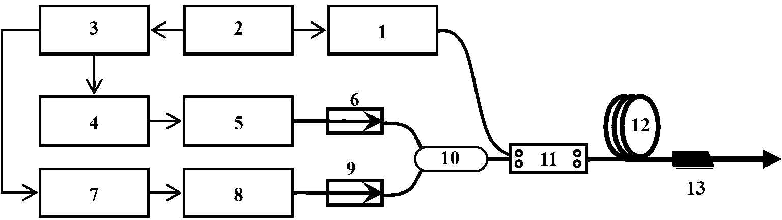 Dual-band erbium ytterbium doped optical fiber pulse amplifier