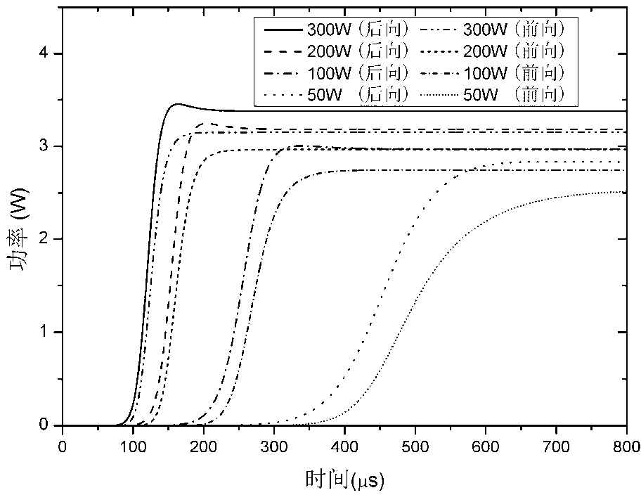 Dual-band erbium ytterbium doped optical fiber pulse amplifier