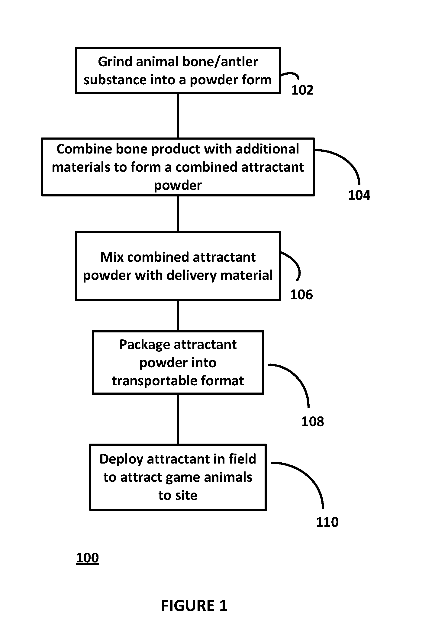 Compositions and methods for making animal attractant and methods and systems for deploying animal attractant