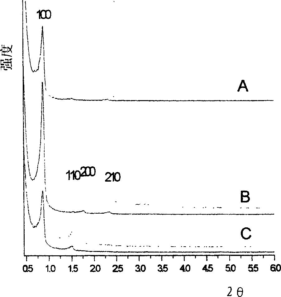 Ordered mesoporous molecular sieve material with ultrahigh hydrothermal stability and synthesis method thereof