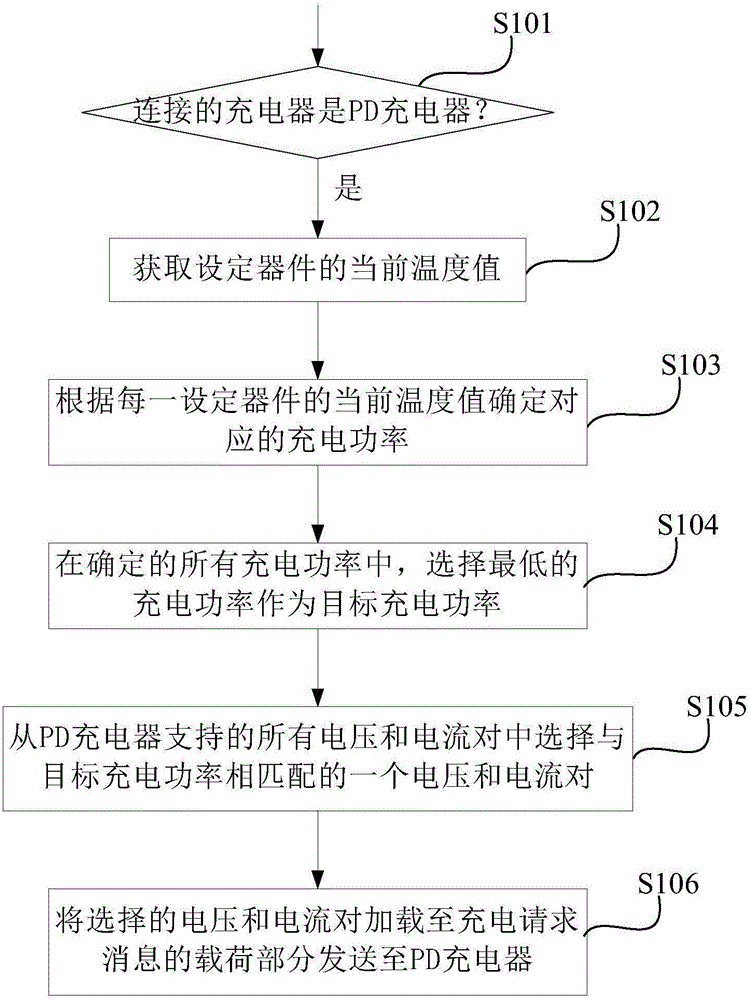 Charging power adjustment method and apparatus used for electronic device and electronic device