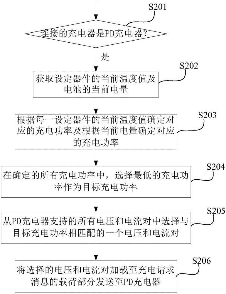 Charging power adjustment method and apparatus used for electronic device and electronic device
