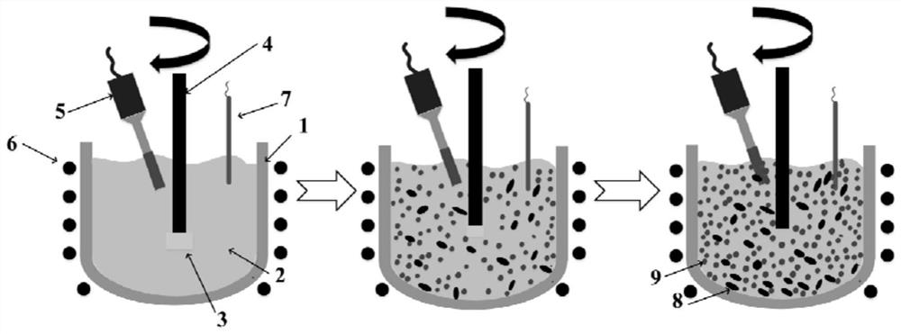 A preparation method for in-situ synthesis of dual-phase particle-reinforced aluminum matrix composites