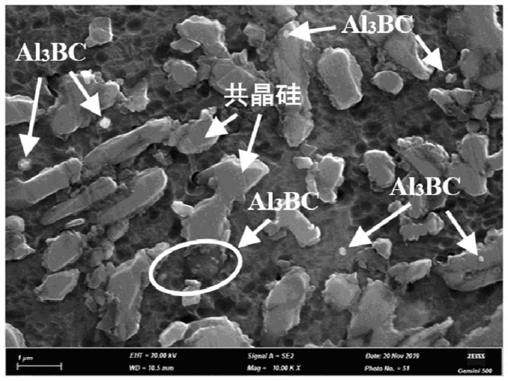 A preparation method for in-situ synthesis of dual-phase particle-reinforced aluminum matrix composites