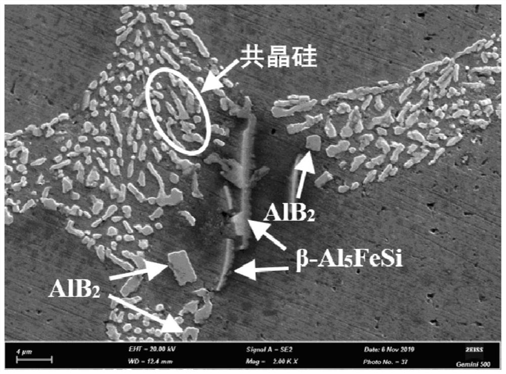 A preparation method for in-situ synthesis of dual-phase particle-reinforced aluminum matrix composites