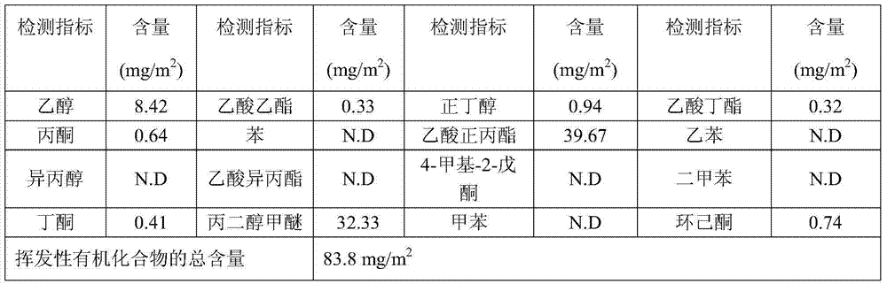 Ketone-removing additive for removing ketone substances from packaging card paper and application of additive