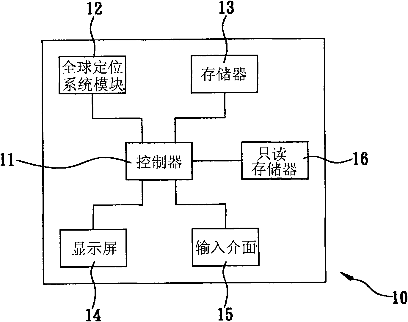 Positioning service method without electronic map