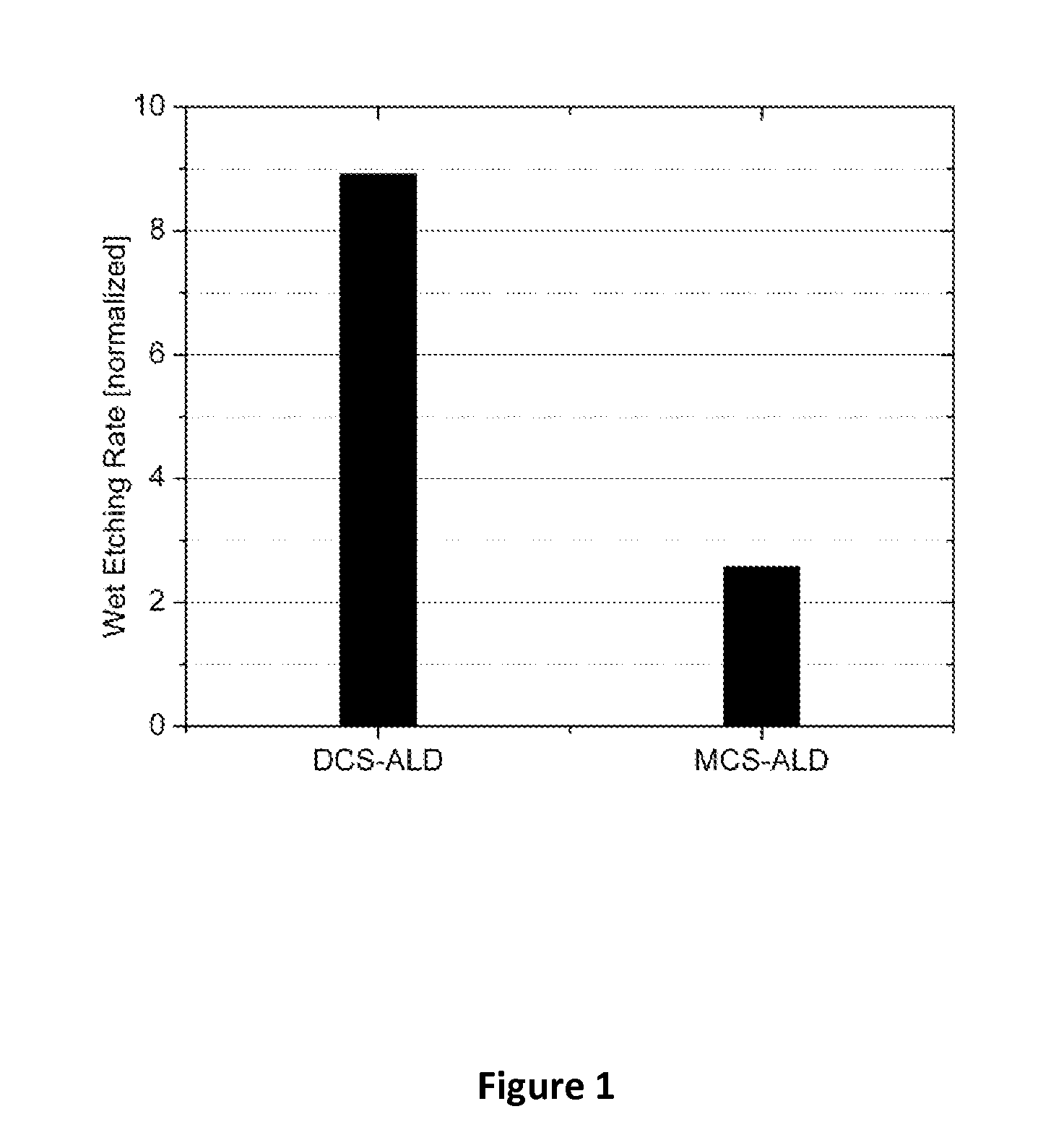 Low Temperature Deposition of Silicon-Containing Films