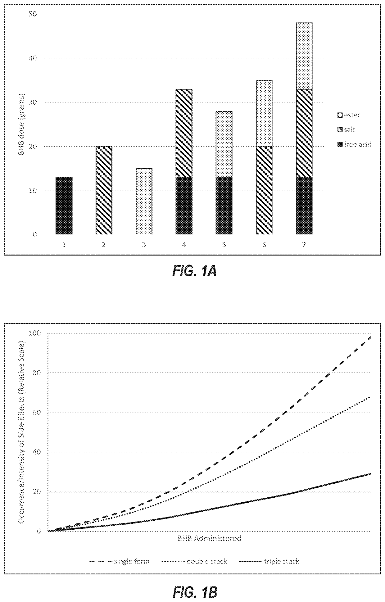 Racemic beta-hydroxybutyrate mixed salt-acid compositions and methods of use