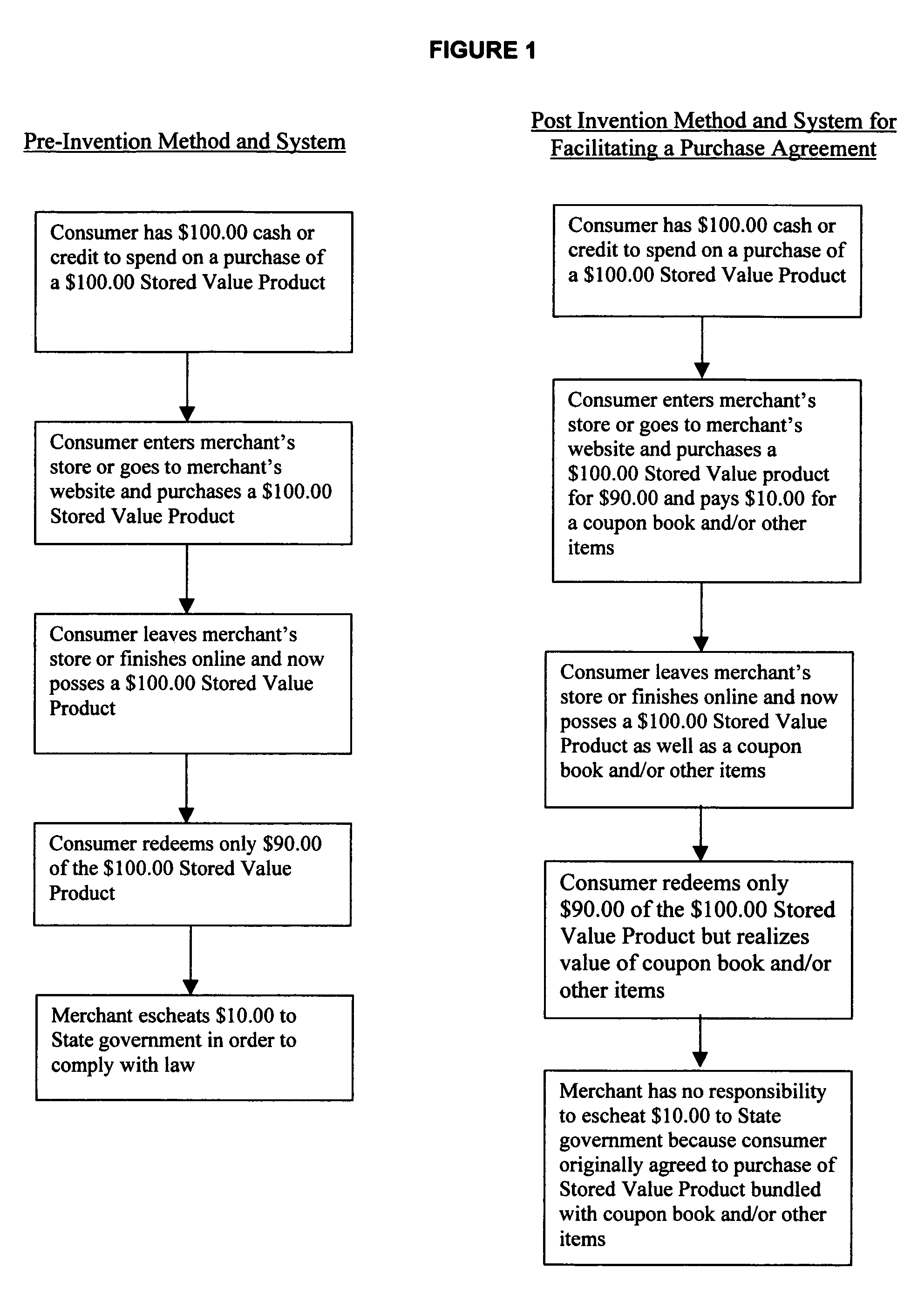Method and system for facilitating a purchase agreement