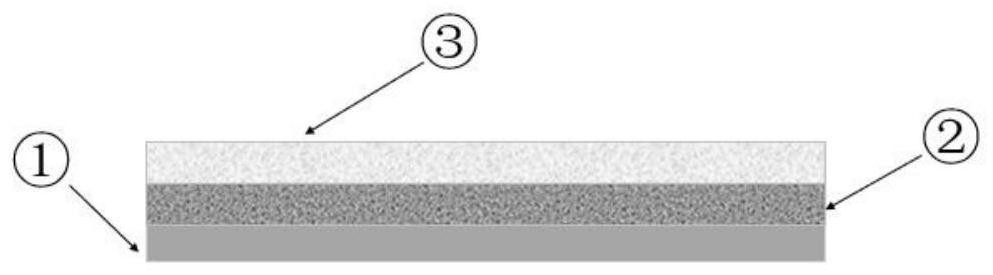 A kind of preparation method of three-way catalyst with high CO purification ability and catalyst thereof