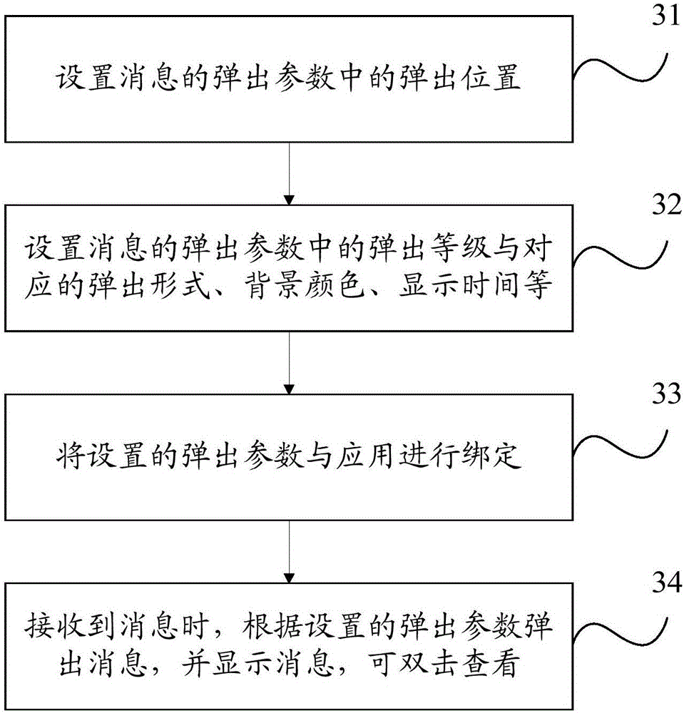 Message popup control method and mobile terminal