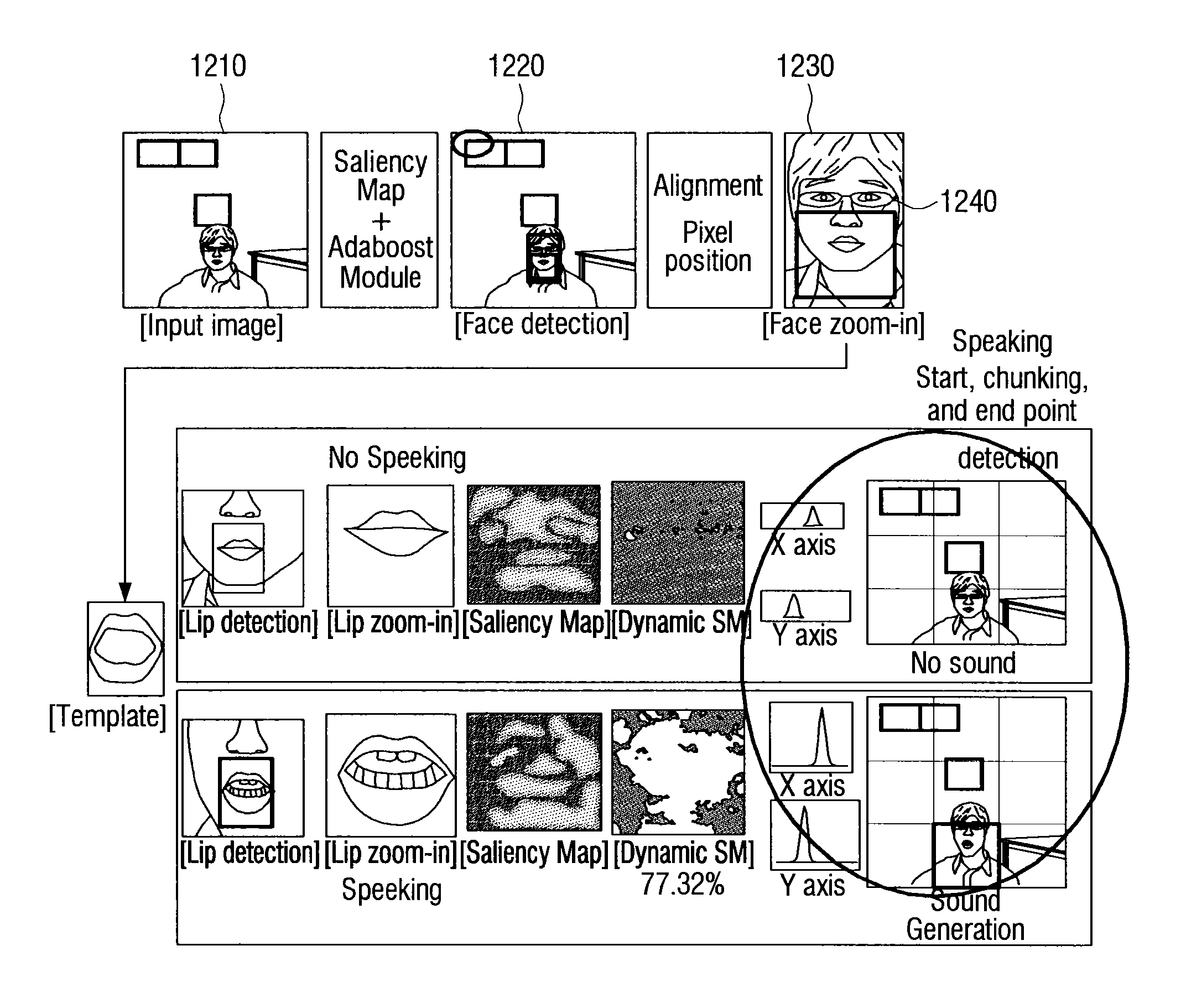Monitoring device using selective attention model and method for monitoring same