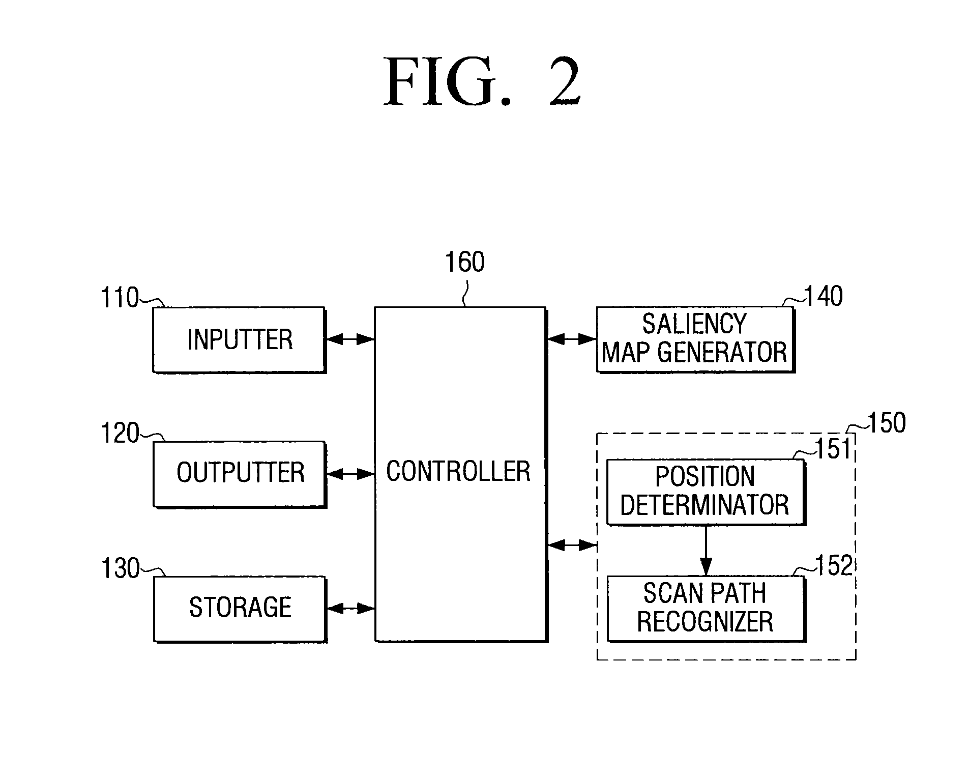 Monitoring device using selective attention model and method for monitoring same