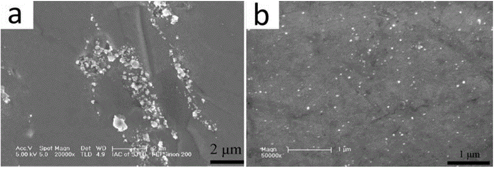 Method for preparing nano-particle dispersed ultrafine grain metal matrix nano composite