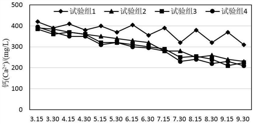 A special fertilizer for shrimp and rice co-cropping and its preparation method