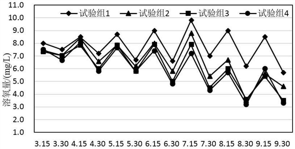 A special fertilizer for shrimp and rice co-cropping and its preparation method