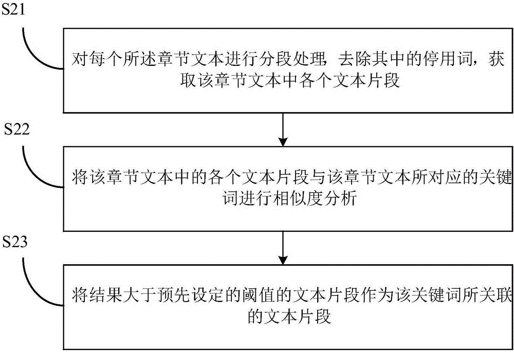 Method for automatically generating document summary